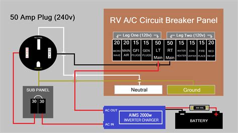 rv electric panel box|are 50 amp rv plugs 120 or 240.